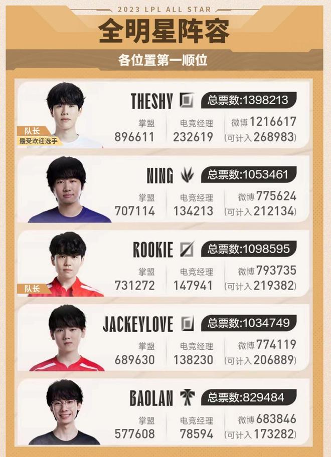 这位年轻土 这位年轻土